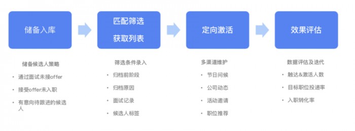 职场宝贵经验分析：成功面试最佳技巧，脱颖而出关键要素需谨记